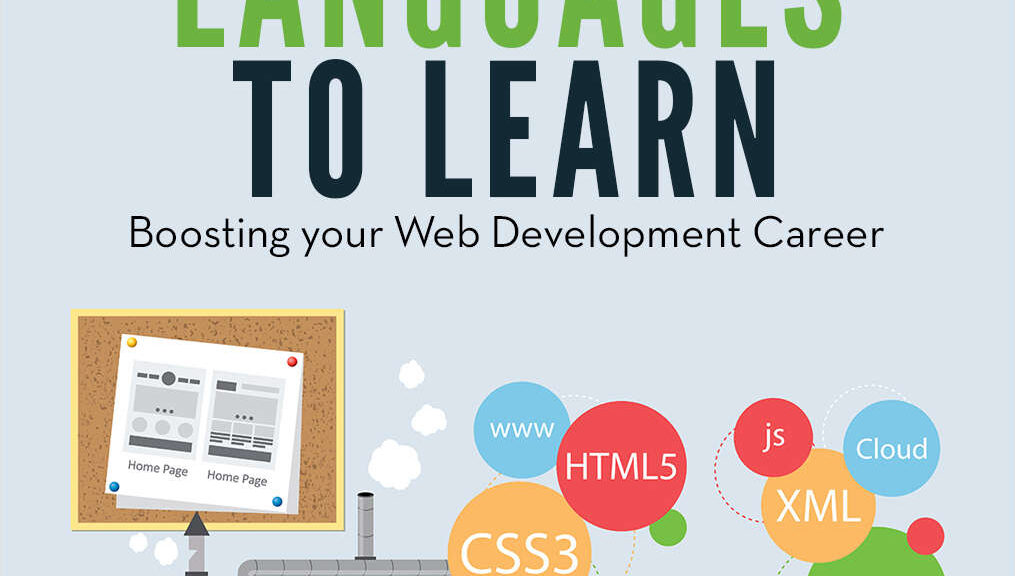 The Best Web Programming Languages To Learn | Techprotips