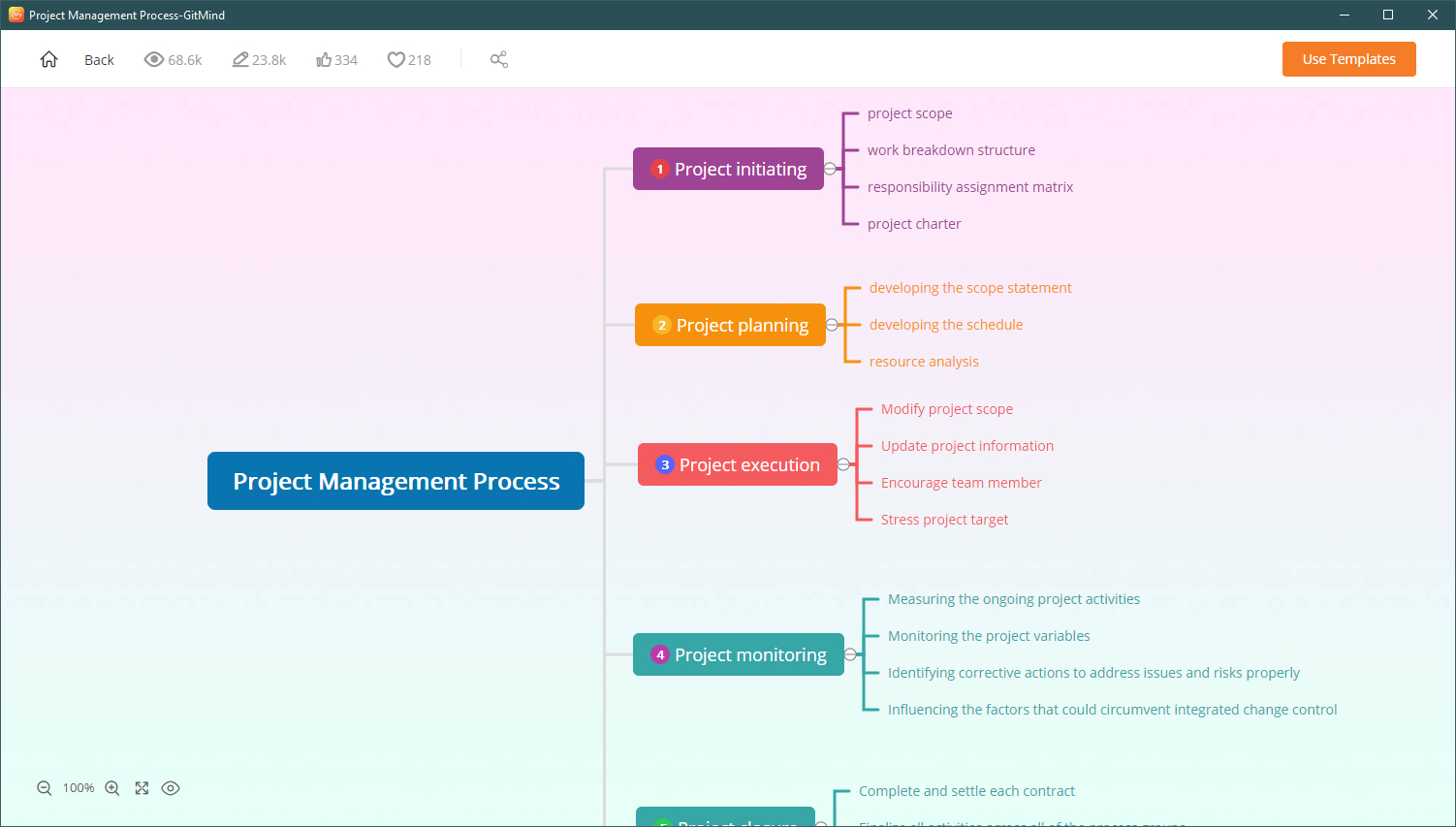 GitMind VIP 1.0.4 - Online Mind Mapping Solution For Brainstorming And ...